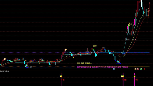 Emacs+Org Mode+Jira：任务管理与代码开发的无缝衔接,速发云资源网