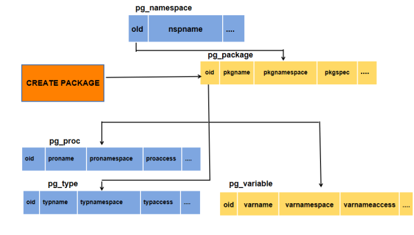 Clang 静态分析器内存模型：基于 LLVM 的别名分析技术,速发云资源网