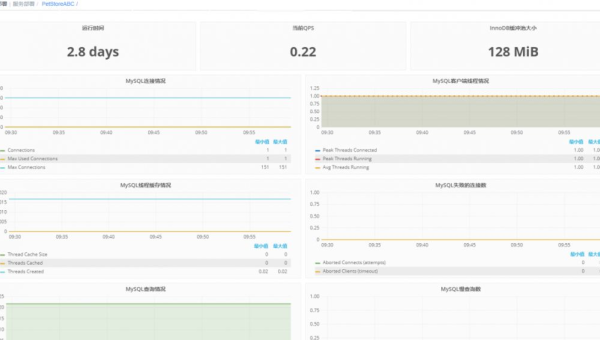 Navicat 数据库日志分析的方法,速发云资源网