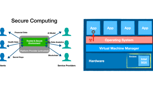 编程工具的安全漏洞扫描工具（Security Scanner）介绍,速发云资源网
