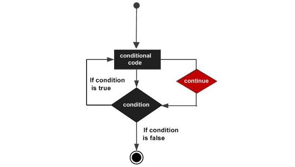 区块链编程学习的隐私保护技术,速发云资源网
