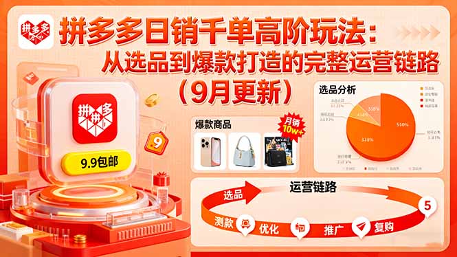 拼多多日销千单高阶玩法：从选品到爆款打造的完整运营链路(9月更新,速发云资源网