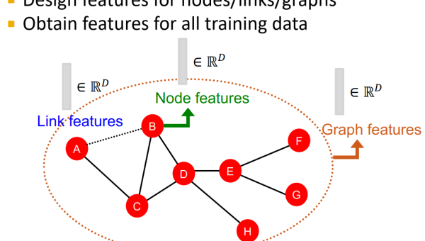 Retool 机器学习组件：集成 Scikit-learn 模型的可视化预测,速发云资源网
