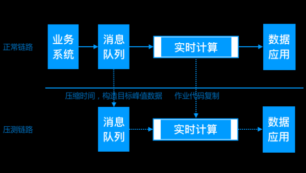 大数据数据仓库建设学习：Kimball 方法论实践,速发云资源网
