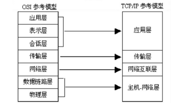 网络编程数据传输优化技巧：使用 UDP 协议进行实时传输,速发云资源网