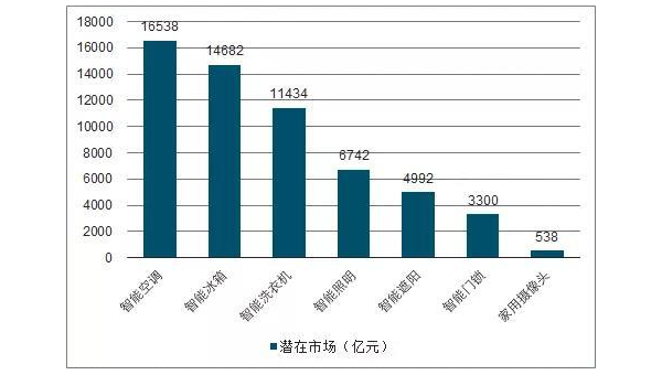 智能家居十大未来发展趋势,速发云资源网