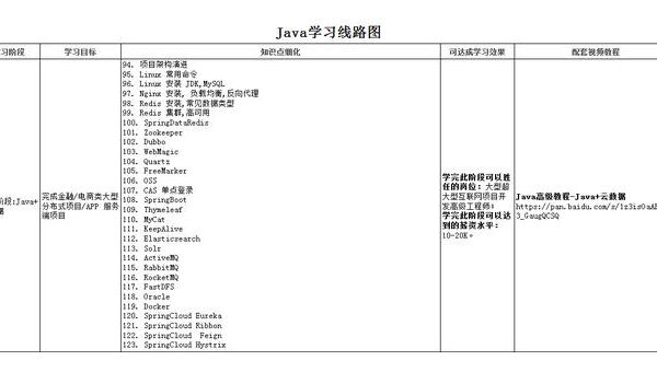 linux如何设置java环境,速发云资源网