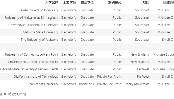 Python 数据分析中 Pandas 的时间序列知识点处理,速发云资源网
