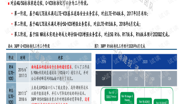网络编程的 5G 网络编程学习:新特性与应用场景