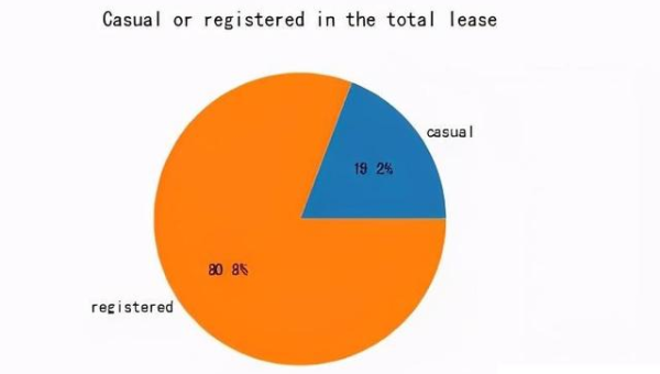 Python 数据可视化学习的工具与方法,速发云资源网
