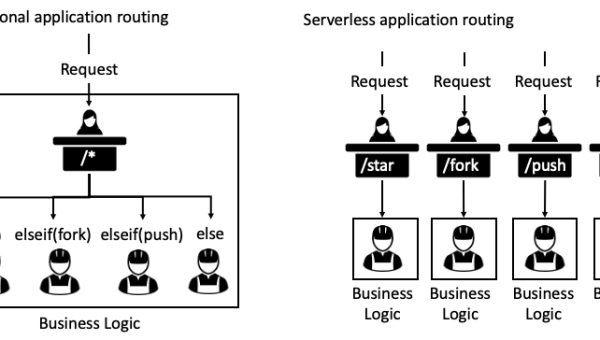 GitHub Copilot 代码生成模型：基于 CodeSearch 的训练数据构建,速发云资源网