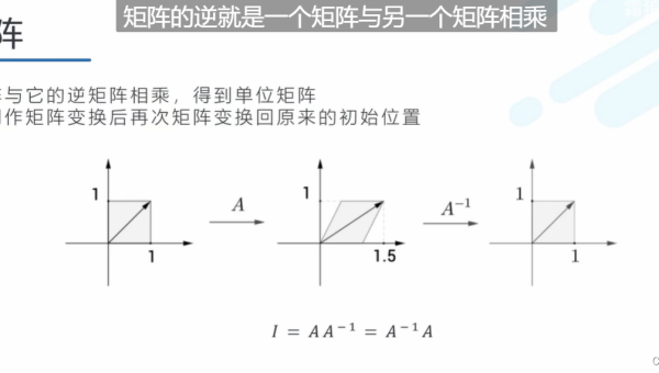 Unity 物理引擎碰撞过滤：层碰撞矩阵与射线检测掩码,速发云资源网