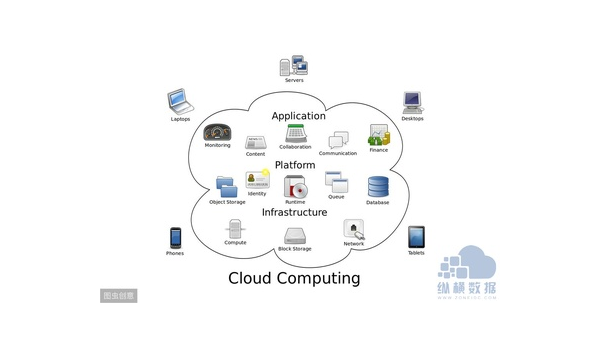 编程工具的大数据处理工具与框架,速发云资源网