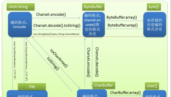linux编码问题吗,速发云资源网
