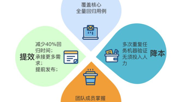 编程工具的餐饮行业点餐系统与客户服务,速发云资源网