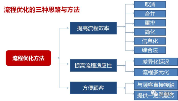 编程工具的制造业生产流程优化与质量控制,速发云资源网