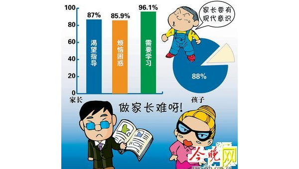 家庭教育十大常见误区分析,速发云资源网