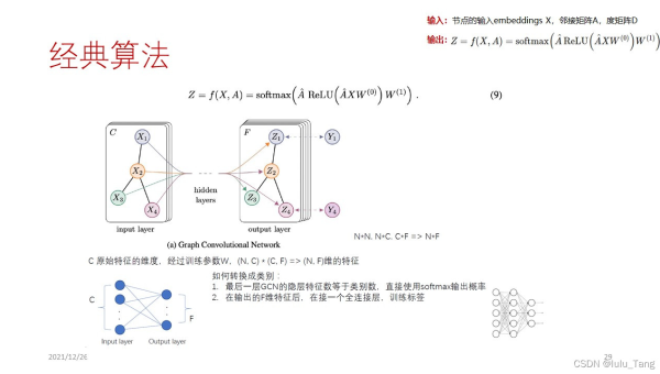 巧妙完成 AI 物流模型汇总的途径,速发云资源网