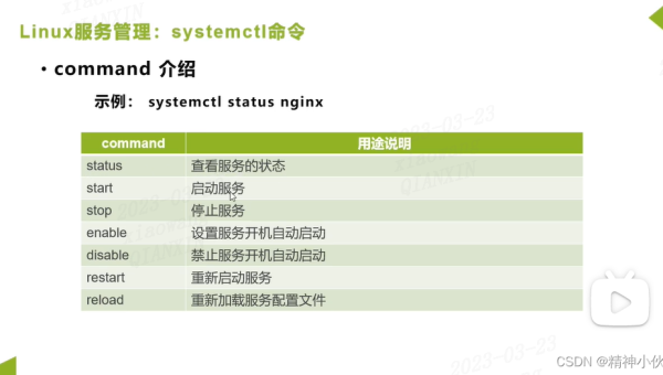 Linux 防火墙该如何正确配置与管理？,速发云资源网