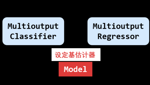 Python 机器学习实战学习：从 Scikit – learn 到 TensorFlow,速发云资源网