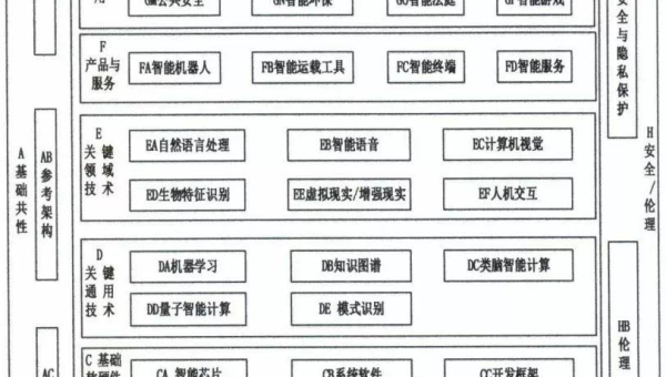 人工智能自然语言处理面试题前沿热点,速发云资源网