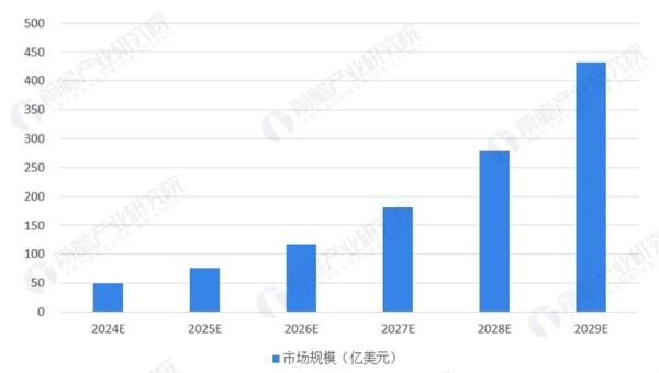 区块链技术十大实际应用案例,速发云资源网