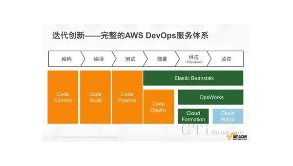 AWS Elastic Beanstalk 十年：简化云部署的工具演进史,速发云资源网