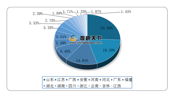 十大清洁能源技术的发展现状,速发云资源网