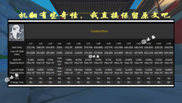 《原神》胡桃的技能奥秘解析及释放精髓,速发云资源网