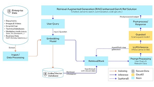 澳洲有哪些知名的 AI 模型平台,速发云资源网