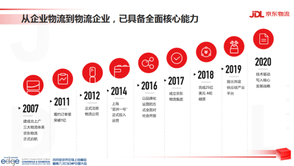编程工具的物流供应链可视化与智能调度,速发云资源网
