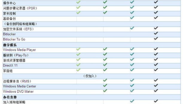 windows7系统盘需要被备份吗?_,速发云资源网