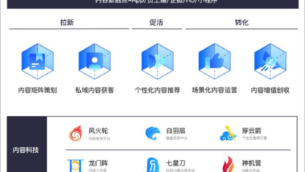 OutSystems 与 AI 中台集成：调用 NLP 接口实现智能表单处理,速发云资源网