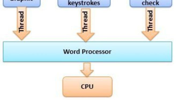 Python 多线程优化技巧：使用线程池提高并发性能,速发云资源网
