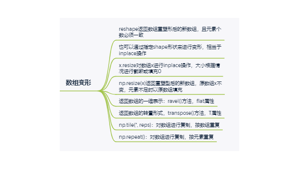 Python 数据类型知识点全解析,速发云资源网