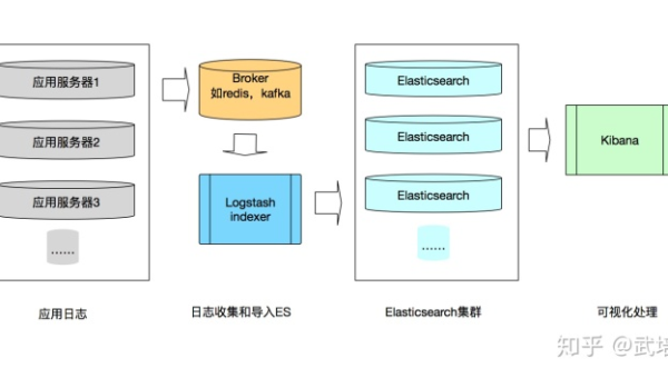 AWS Elastic Beanstalk 环境伸缩策略：基于 QPS 的自动扩缩容,速发云资源网