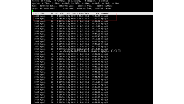 Linux 中如何查看系统日志并排查问题,速发云资源网