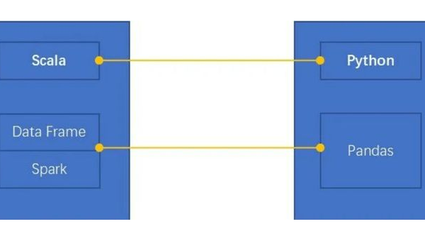Python 编程学习的函数式编程进阶,速发云资源网