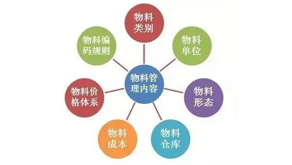 十大企业管理模式的优缺点,速发云资源网