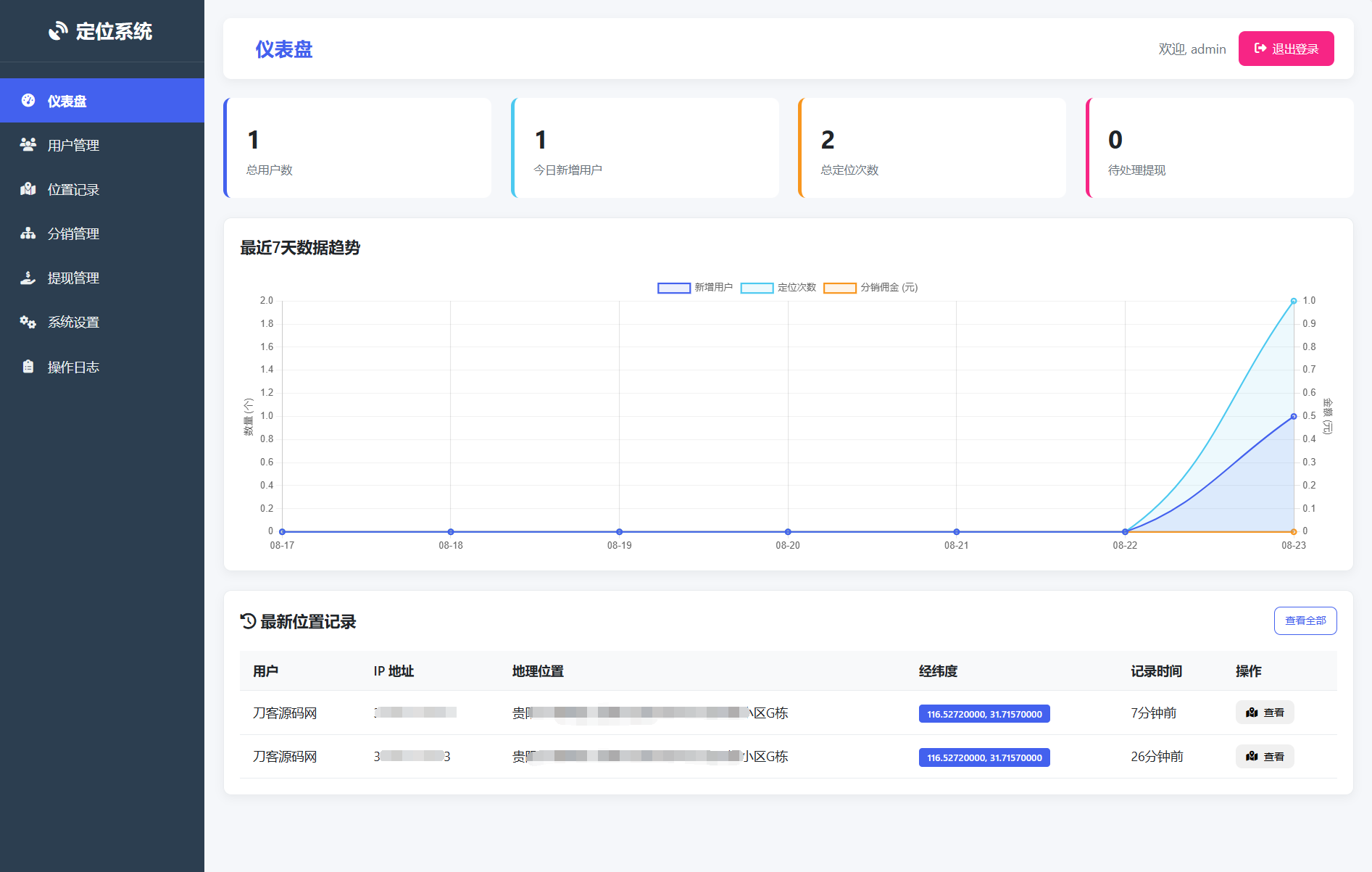 IP定位系统源码 二开版 新增分销功能,速发云资源网