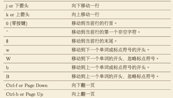 linux中vi命令编译命令,速发云资源网