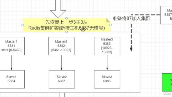 Docker Swarm 服务漂移：节点标签与调度策略精细化配置,速发云资源网