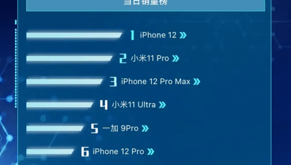 白羊座如何在竞争中脱颖而出？,速发云资源网