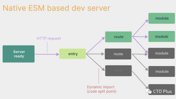Webpack 热更新的实现与优化,速发云资源网