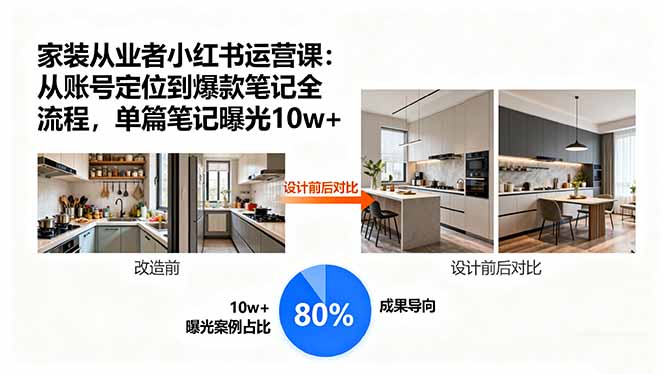 家装从业者小红书运营课：从账号定位到爆款笔记全流程，单篇笔记曝光10w+,速发云资源网