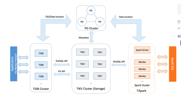 Linux 如何安装和配置 Zabbix 监控系统,速发云资源网