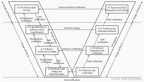 测试开发常用的编程工具与框架,速发云资源网