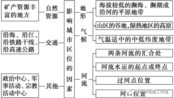 Java 反射机制原理知识点,速发云资源网