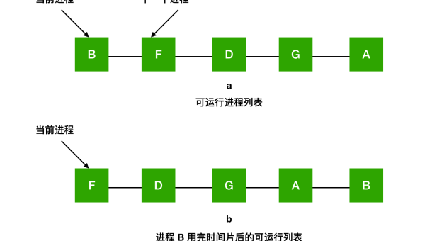 Kubernetes 调度算法：优先级函数与预选 / 优选策略,速发云资源网