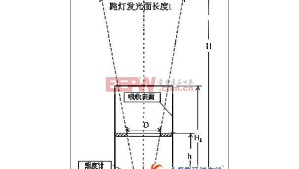 嵌入式智能路灯项目实战：光照感应与节能控制,速发云资源网